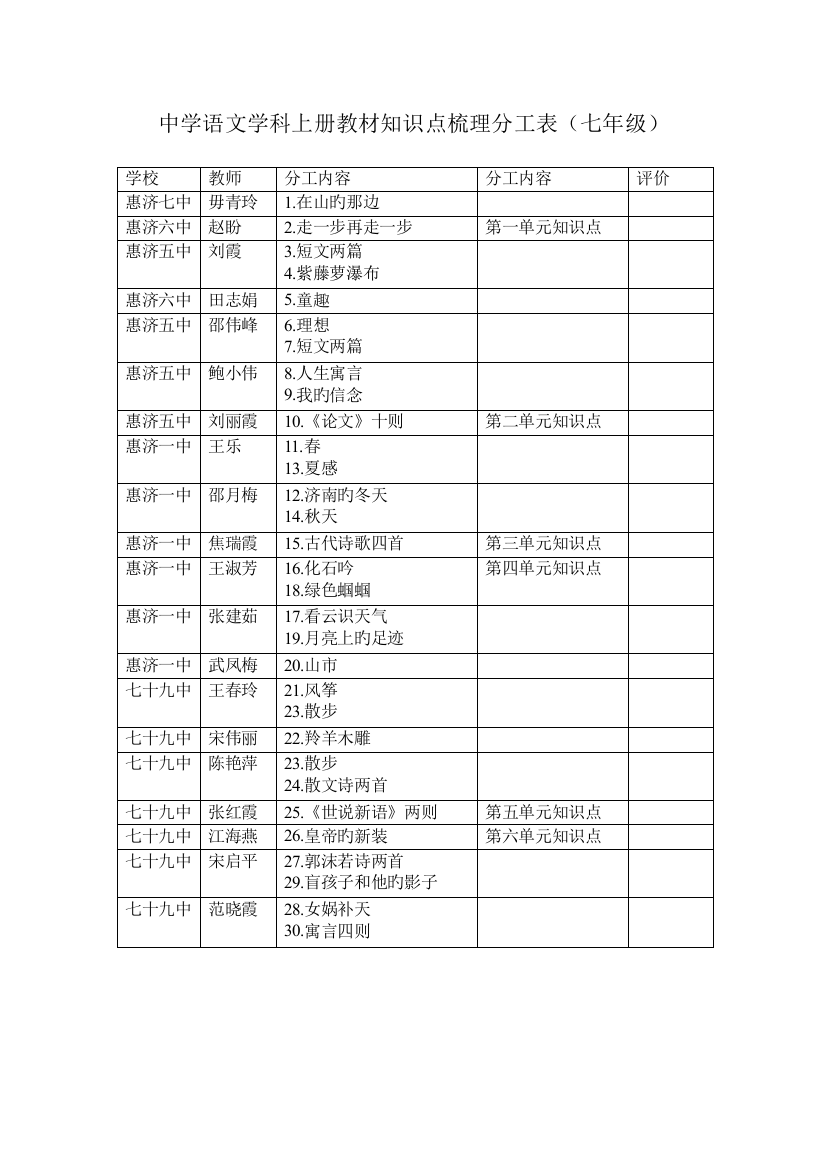 2023年中学语文学科上册教材知识点梳理分工表七年级