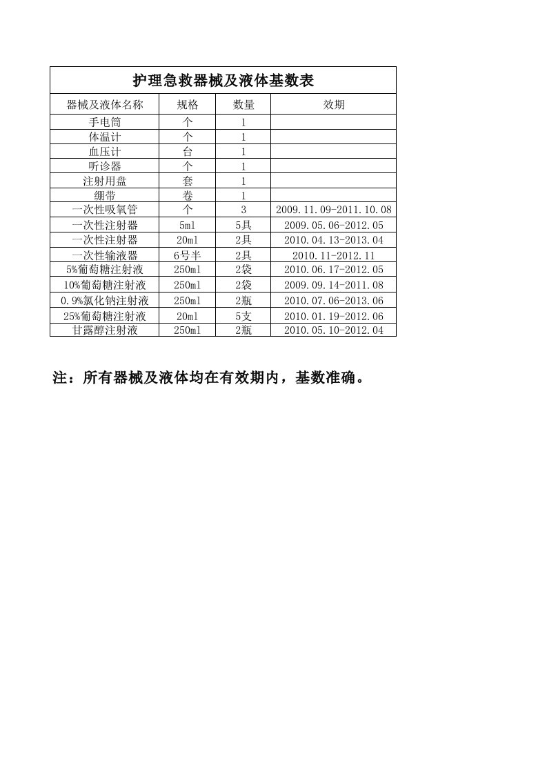 急救器械及液体明细