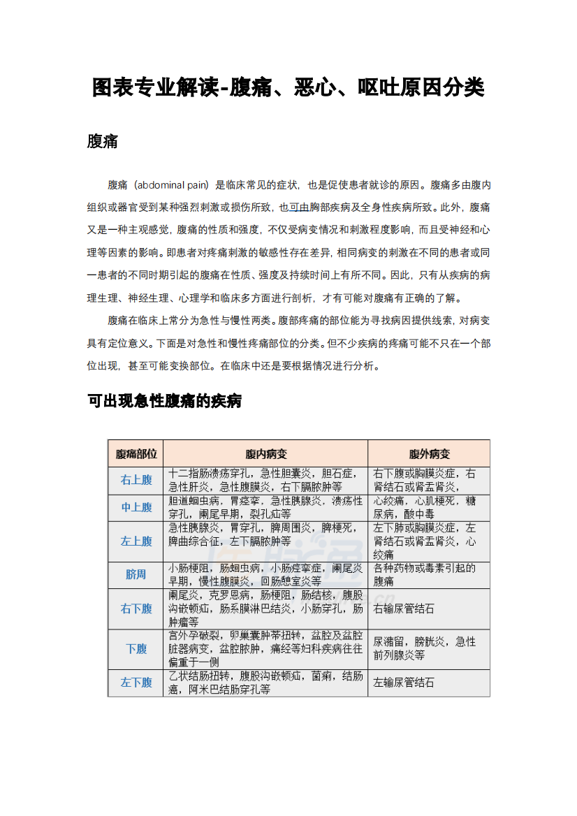 图表专业解读-腹痛、恶心、呕吐原因分类