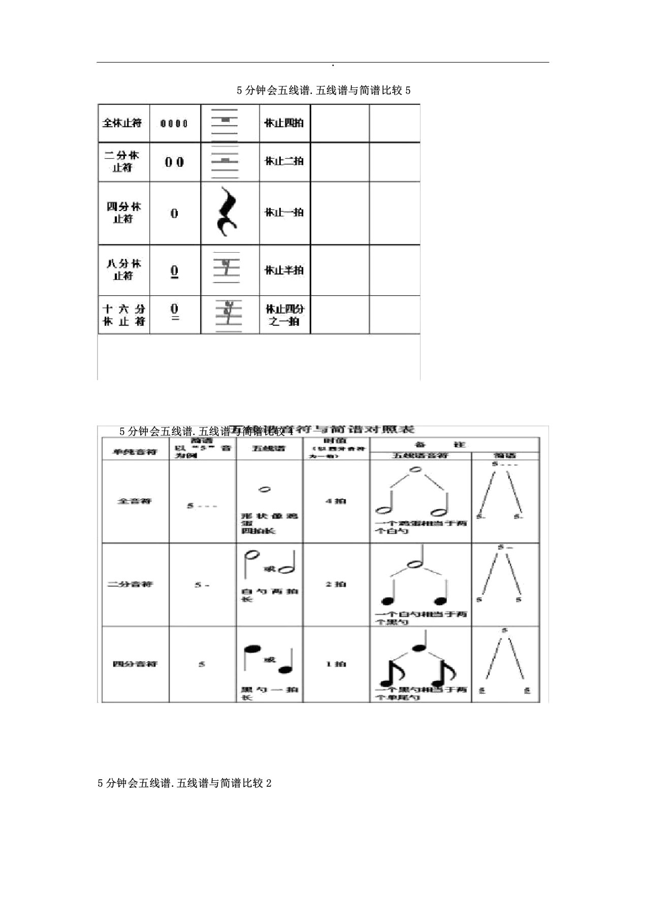 五线谱简谱对照表格