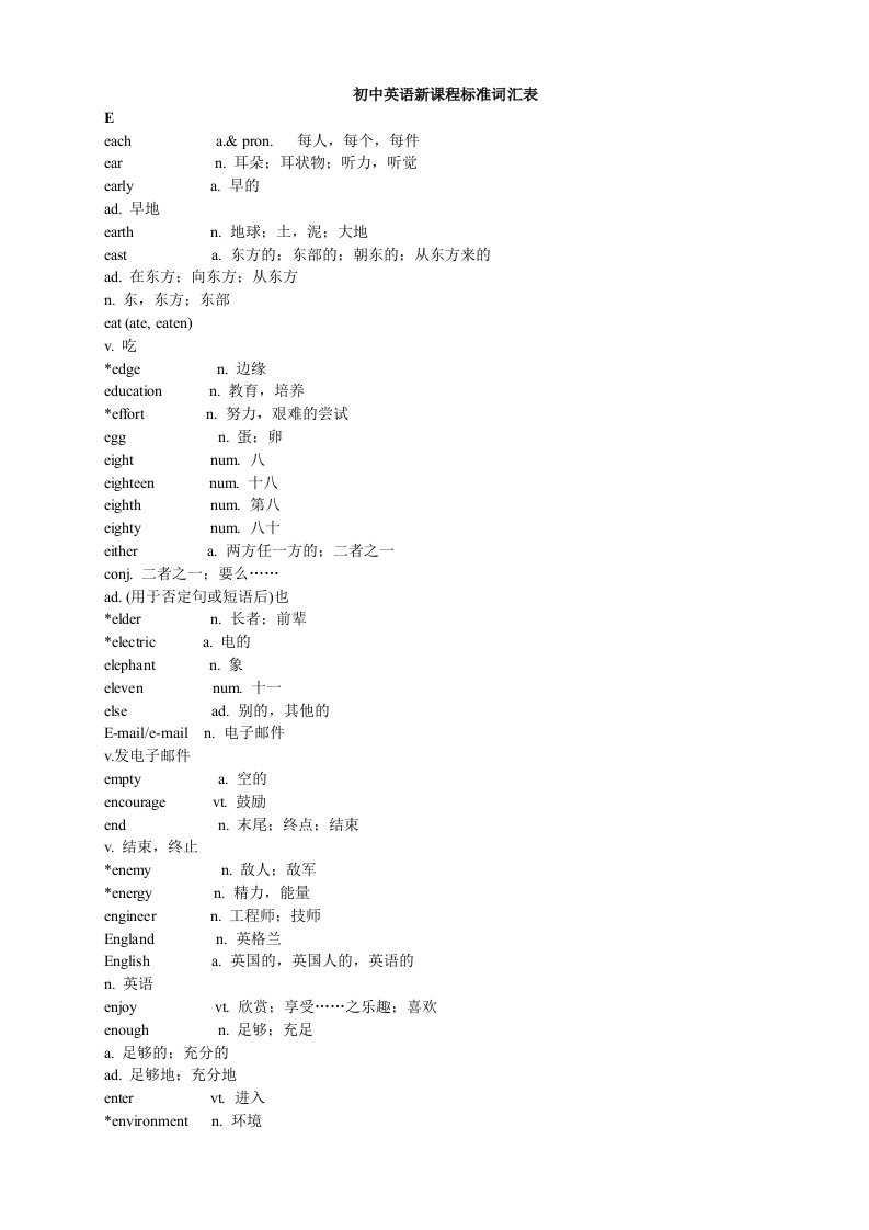 初中英语新课程标准词汇表和初中英语习惯用语和固定搭配(e)