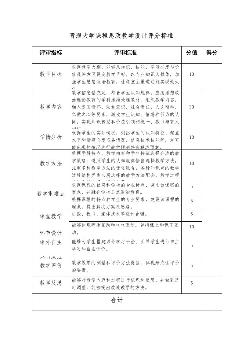 青海大学课程思政教学设计评分标准