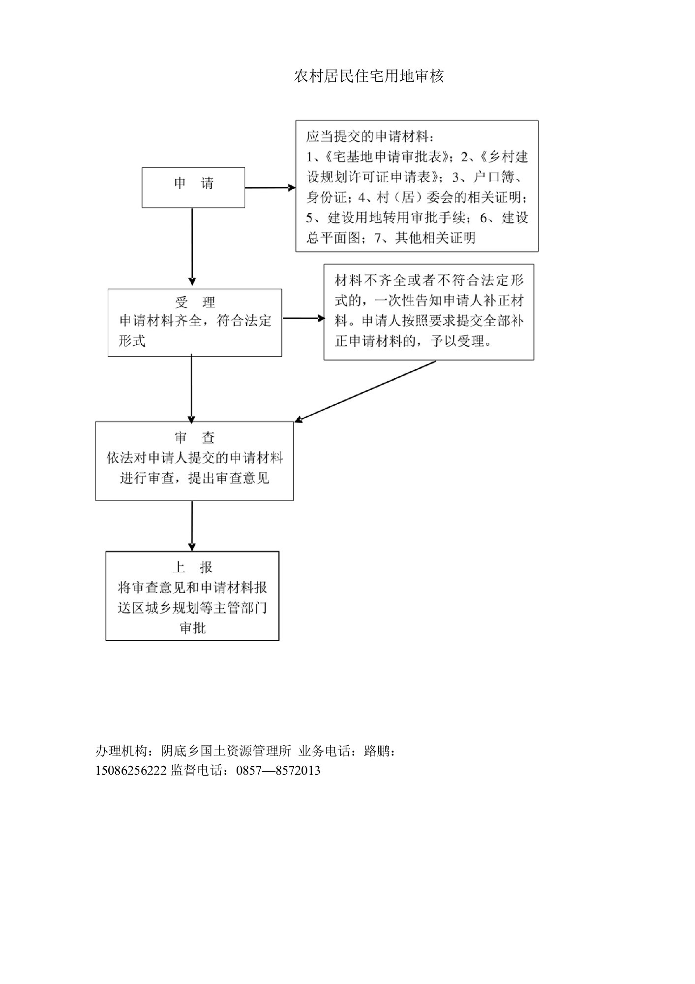 77、农村居民住宅用地审核