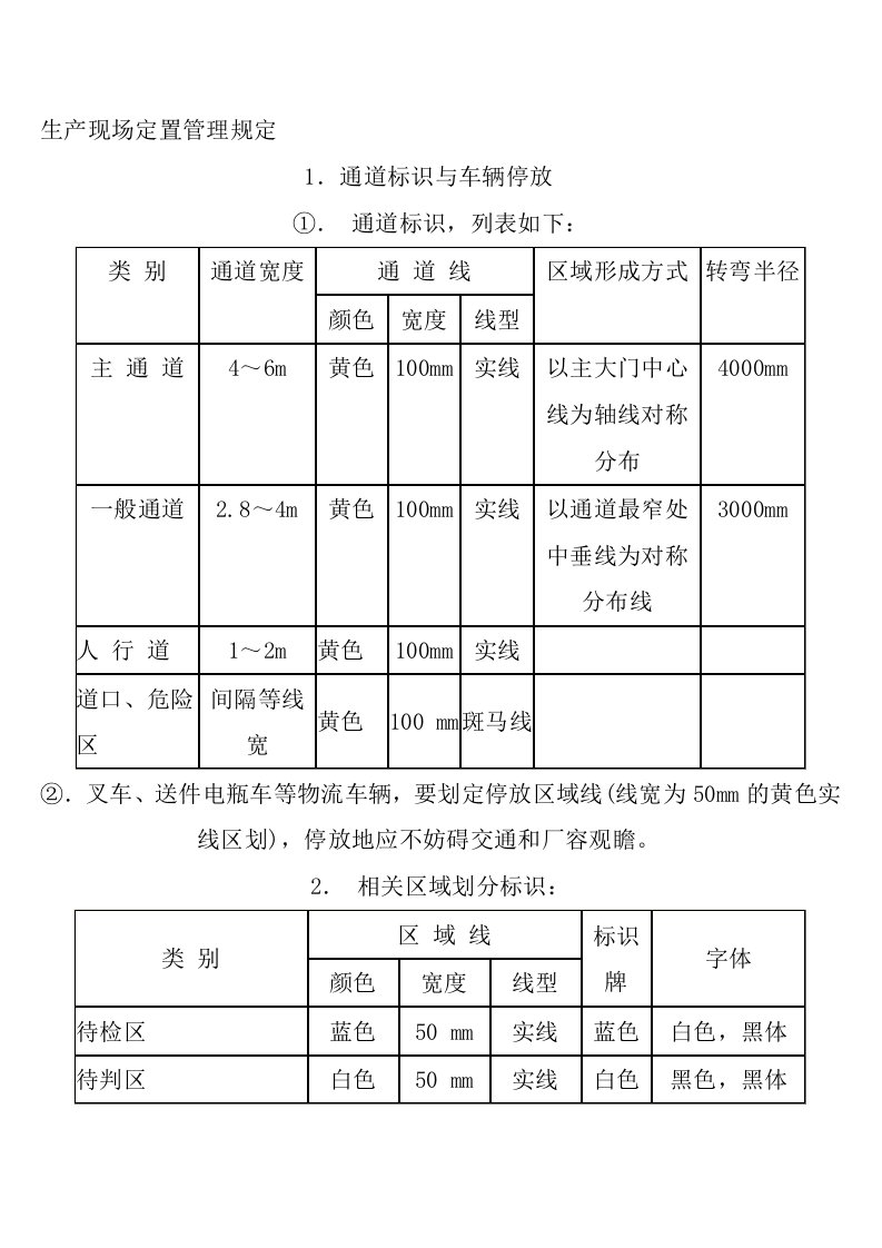 生产现场定置管理规则