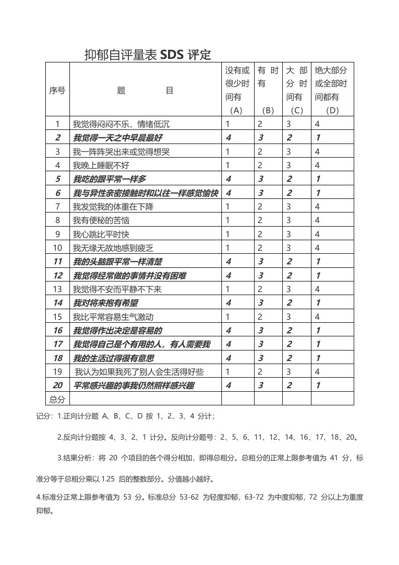 抑郁自评量表SDS