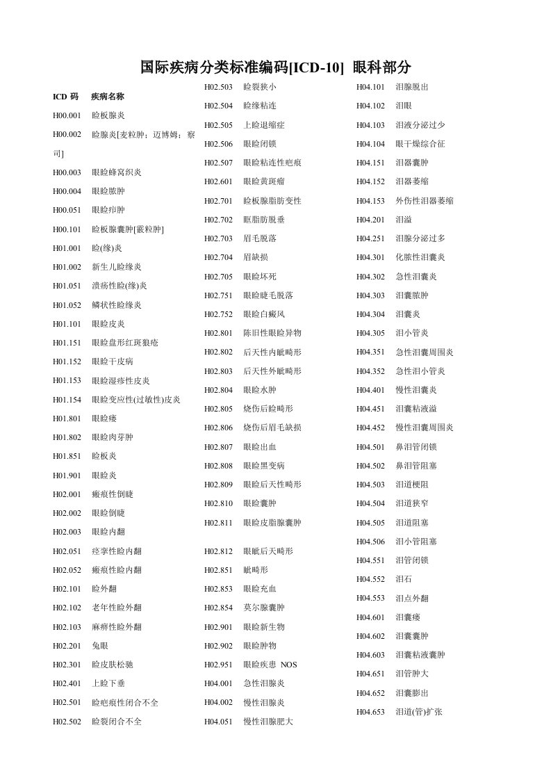 国际疾病分类标准编码[ICD10]眼科部分样稿