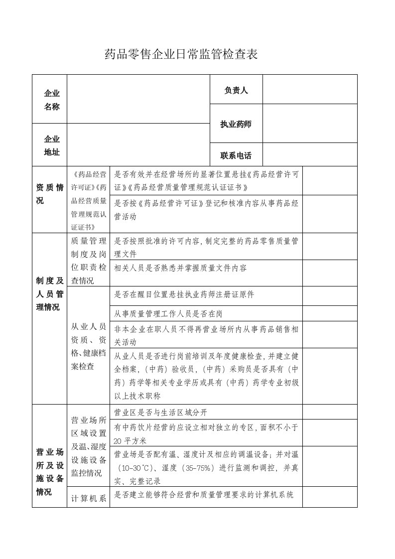 药品经营企业日常监督检查表