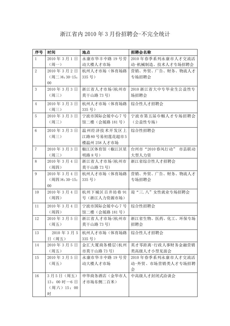 浙江省3月份招聘会