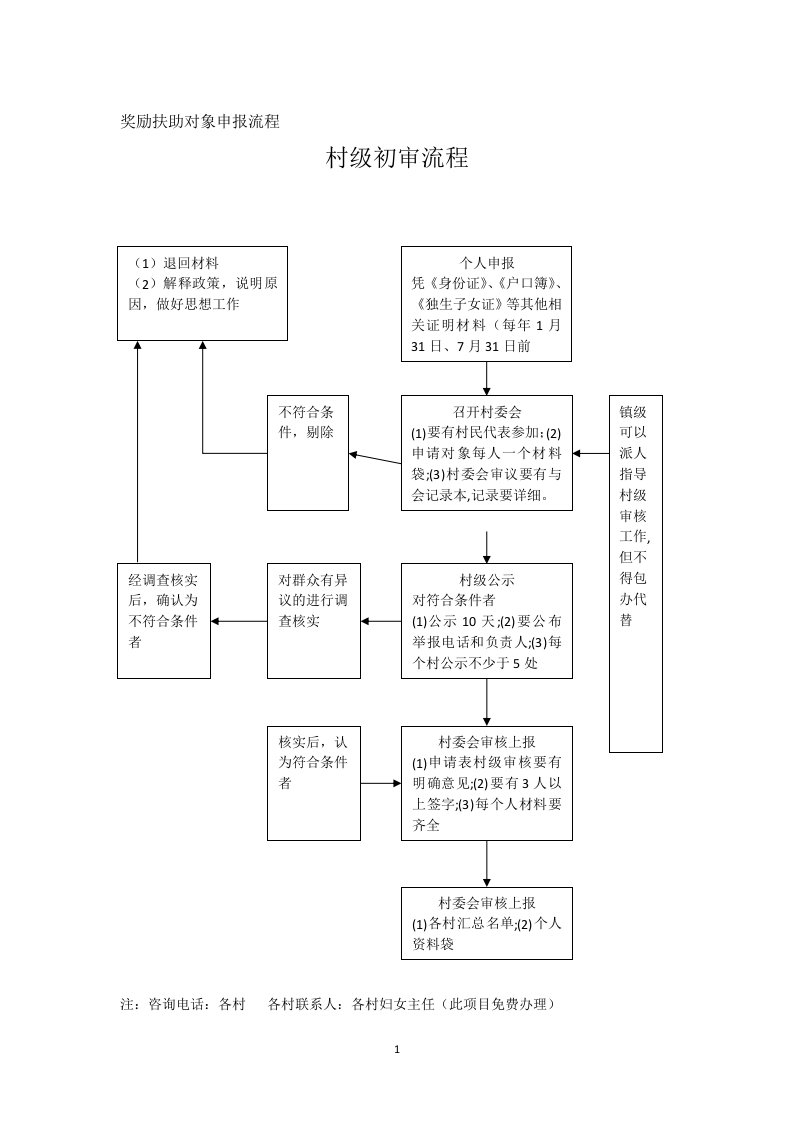 奖励扶助对象申报流程