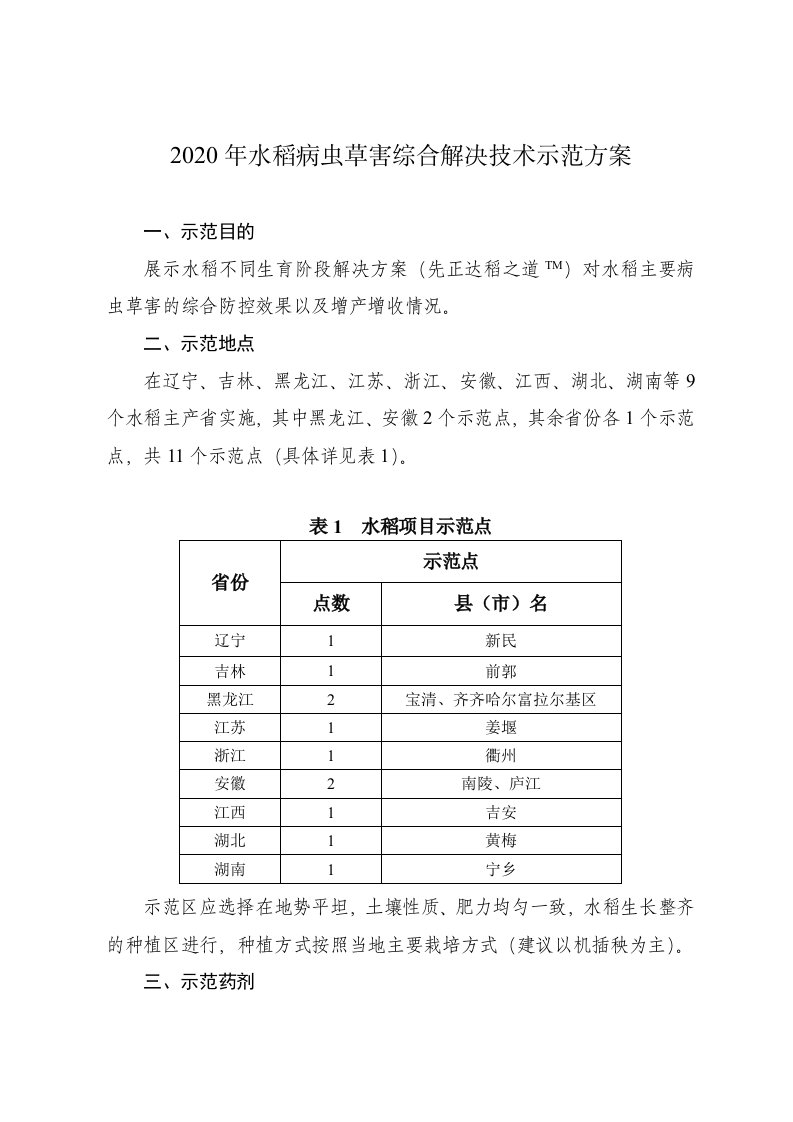 2020年水稻病虫草害综合解决技术示范方案