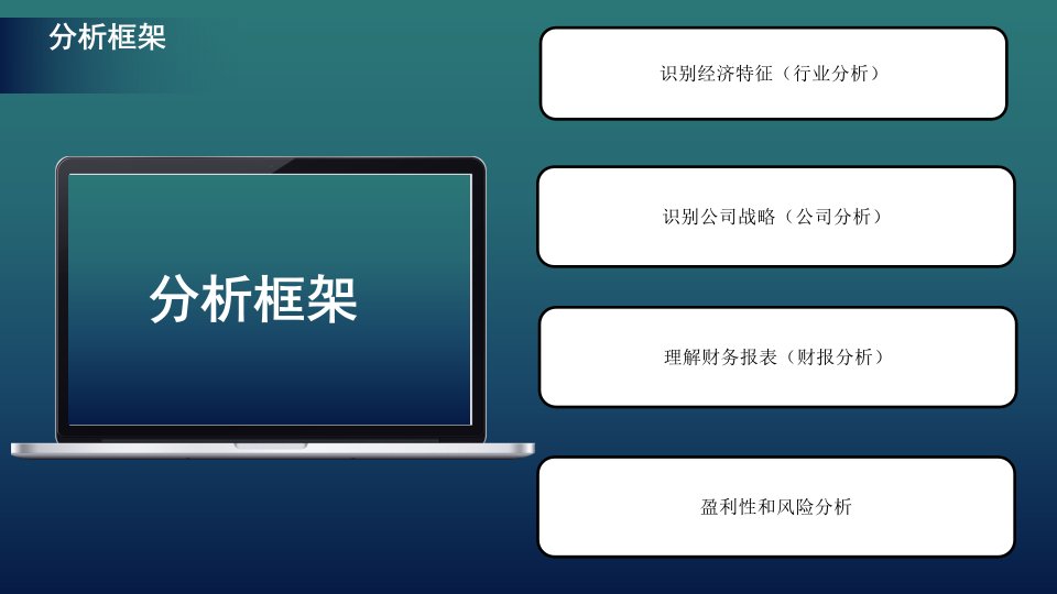 伊利股份财务报告分析逯东财务报告分析课程PPT75页