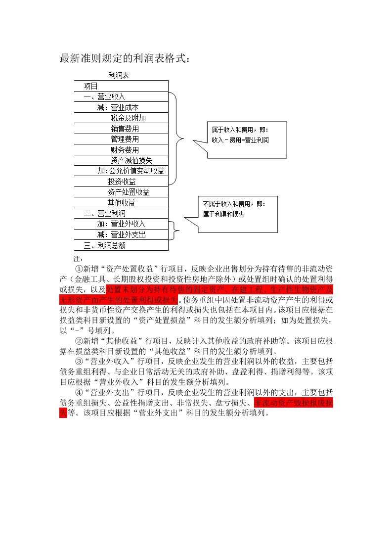 2018最新利润表格式