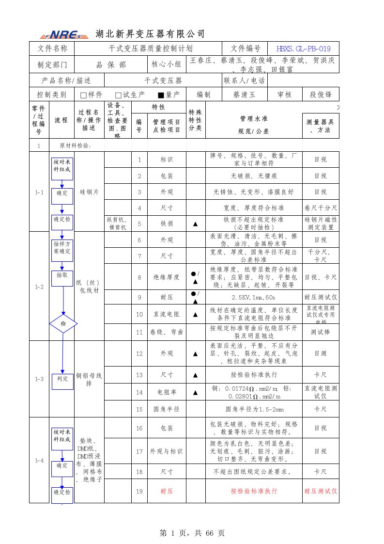 干变QC工程图(质量控制计划)