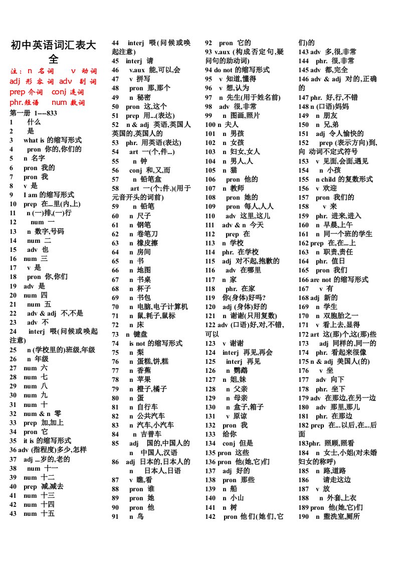 初中英语单词表默写版