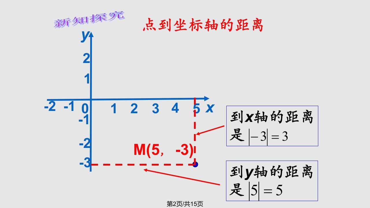 平面内点的坐标课件