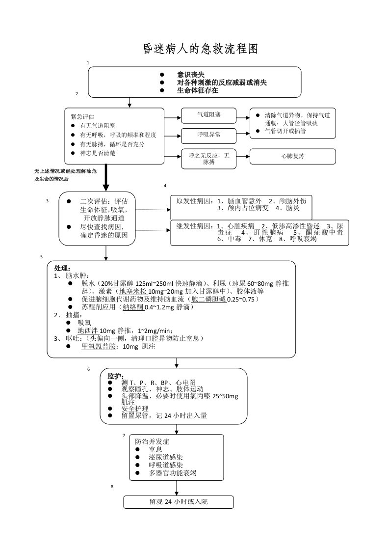 昏迷病人的急救流程图