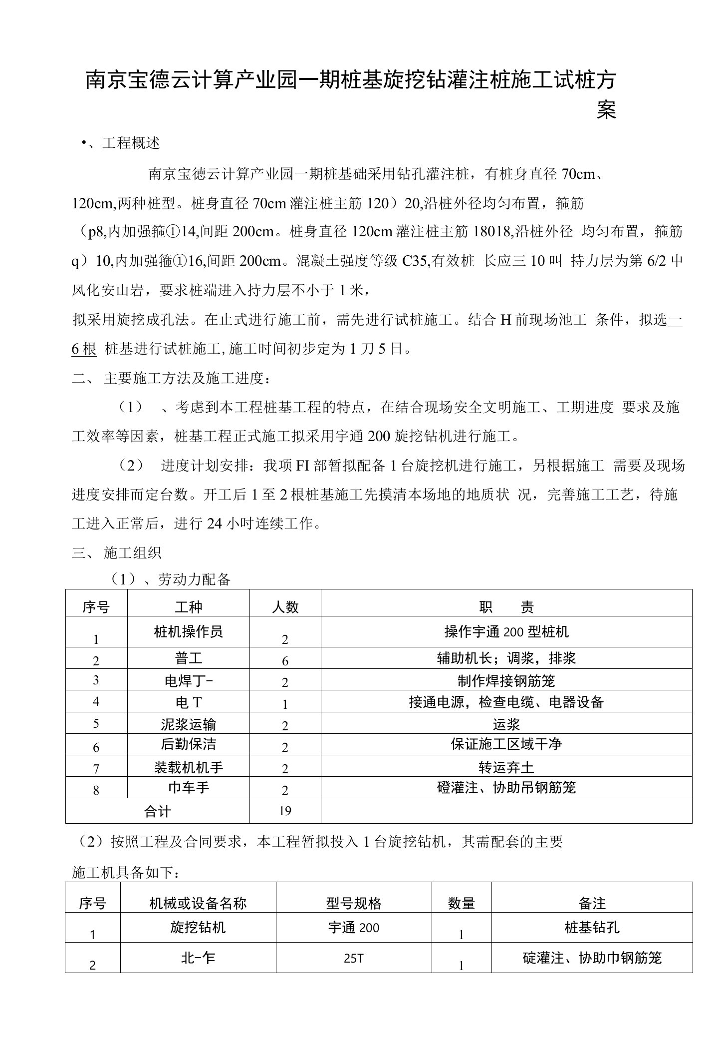 旋挖钻孔灌注桩施工试桩方案