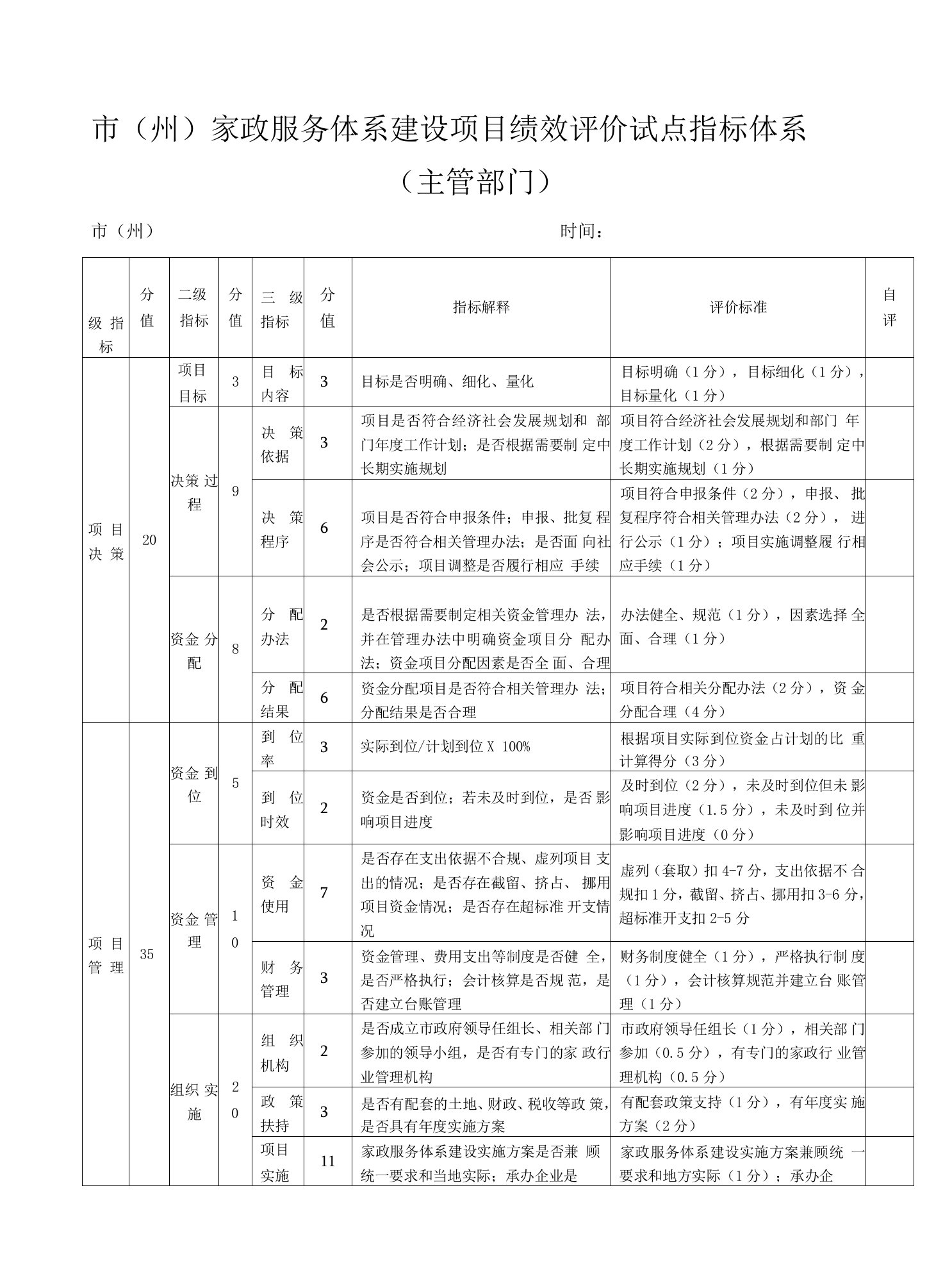 市州家政服务体系建设项目绩效评价试点指标体系主管部门