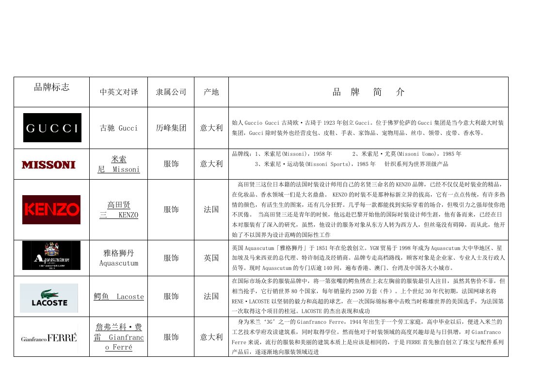 服装资料-知名服装品牌logo大全