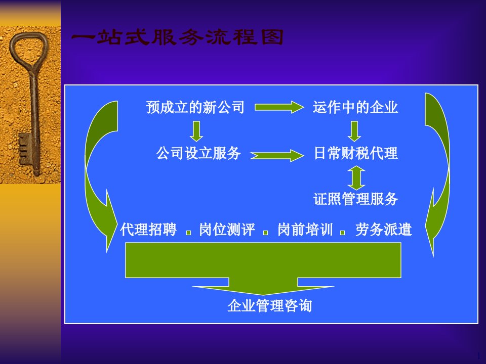 五越的一站式服务