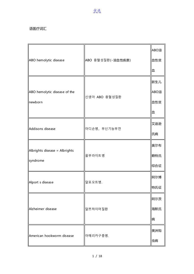 成都韩语培训：韩语医疗词汇