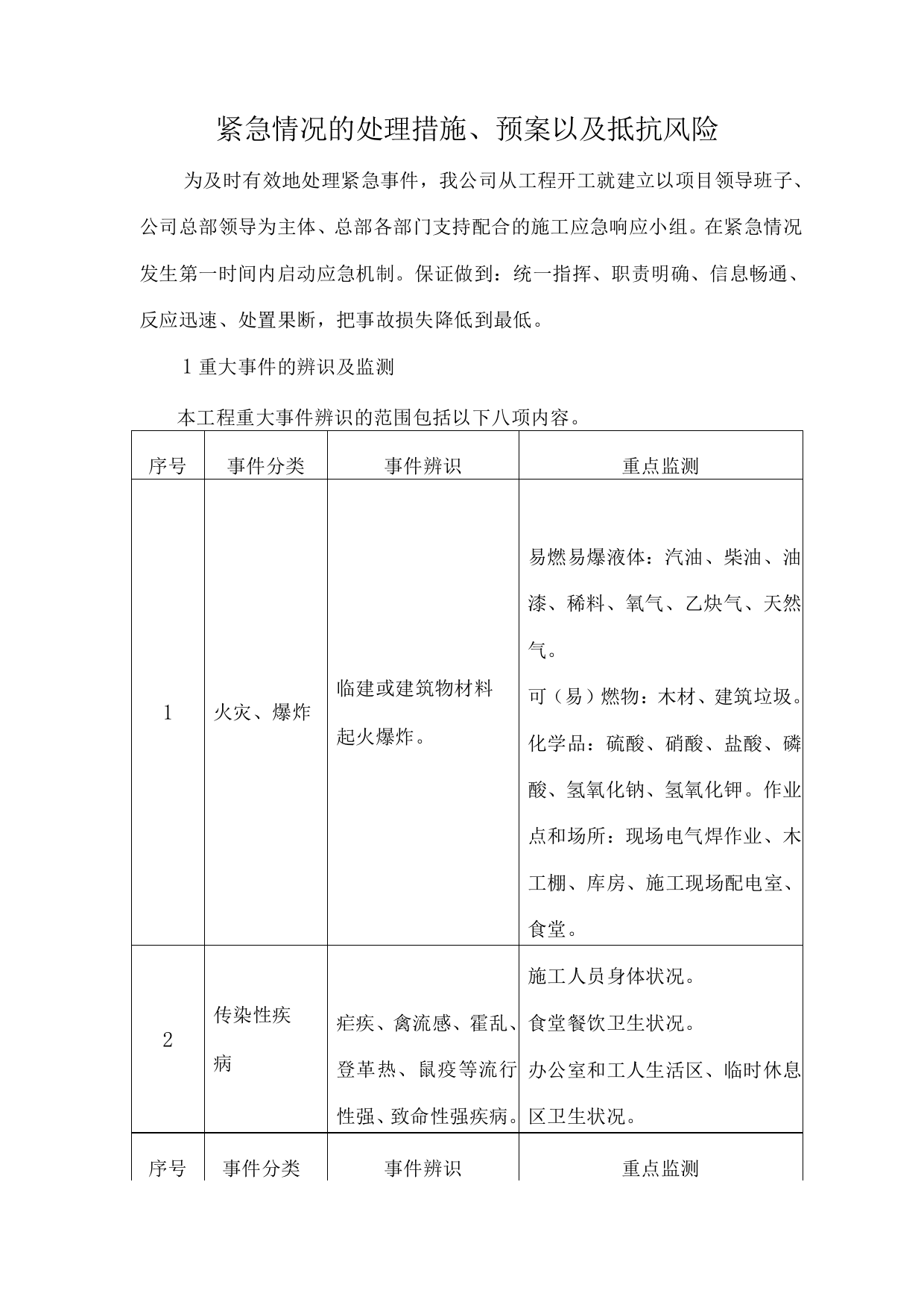 紧急情况的处理措施、预案以及抵抗风险