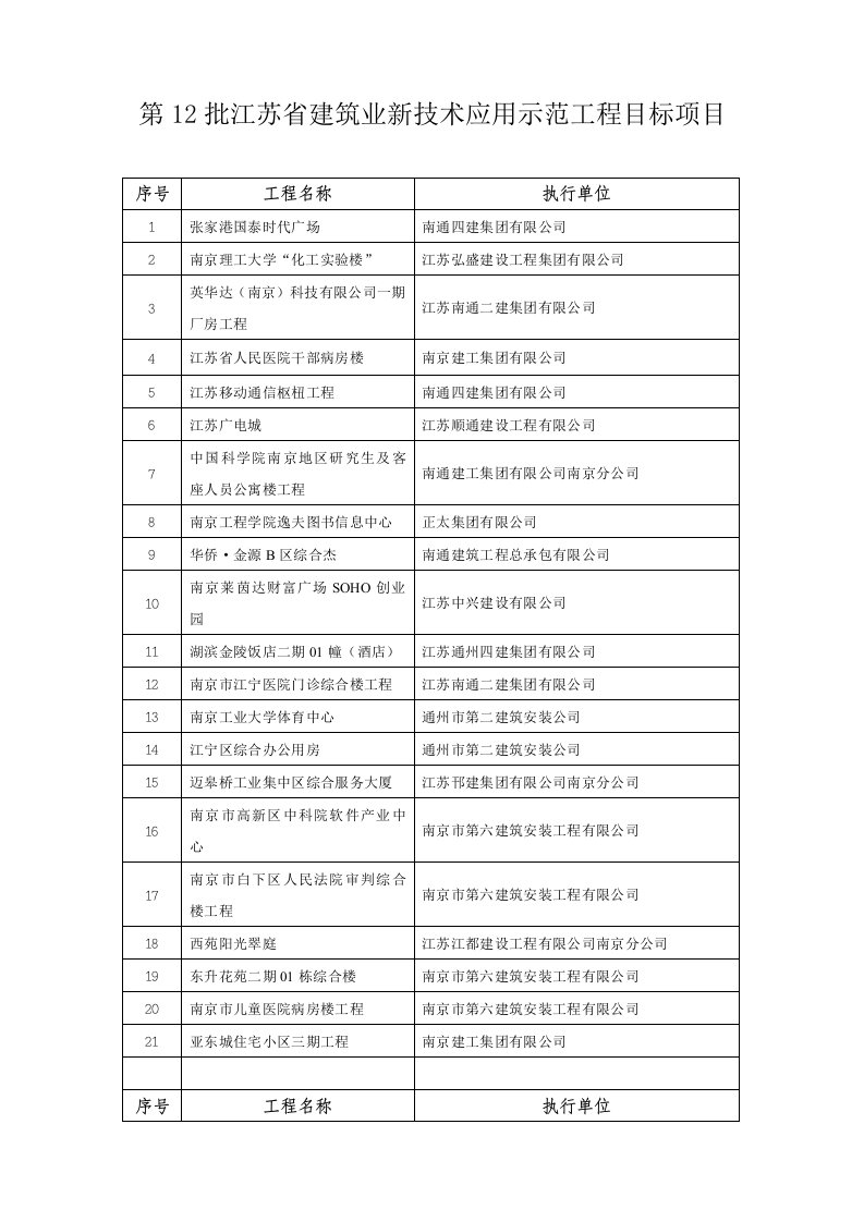 第12批江苏省建筑业新技术应用示范工程目标项目