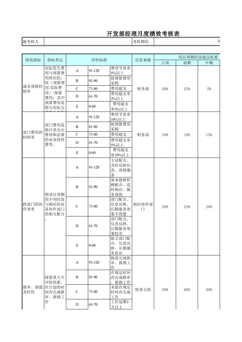 绩效管理表格-开发部经理月度绩效考核表