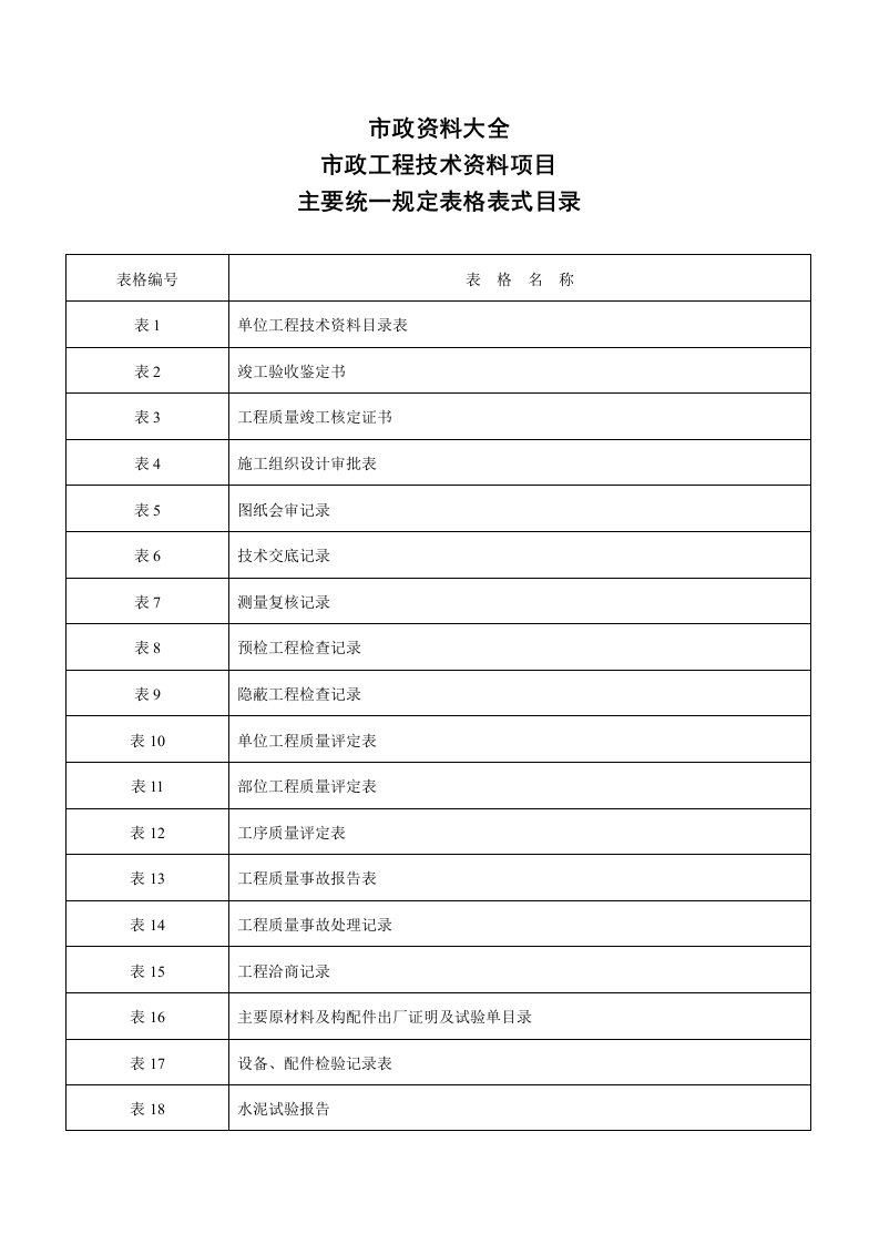 市政工程全资料(全套)