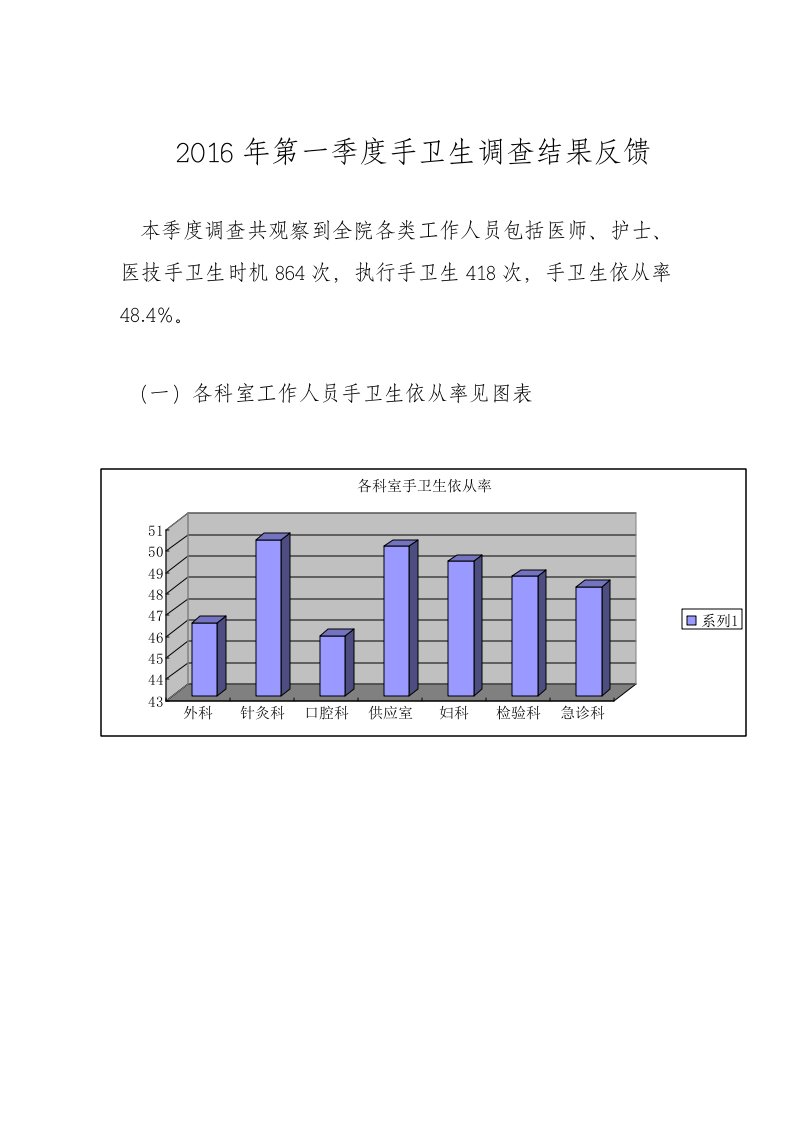 季度手卫生调查结果反馈