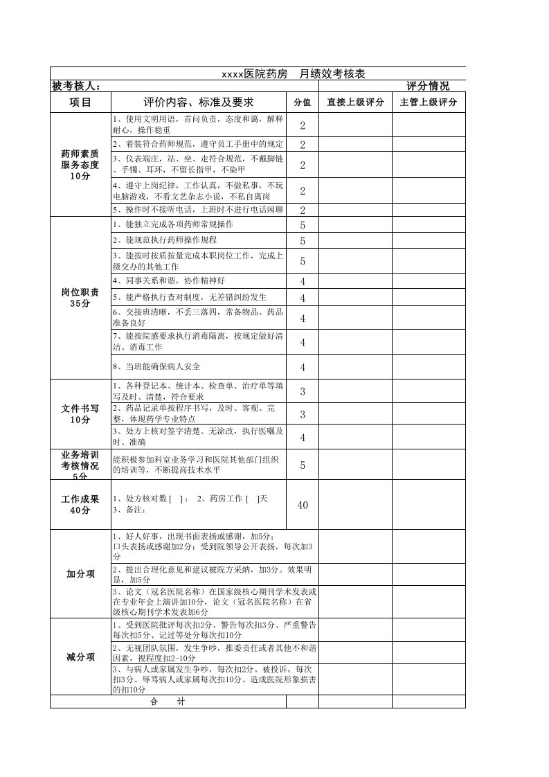 xxxx医院药房