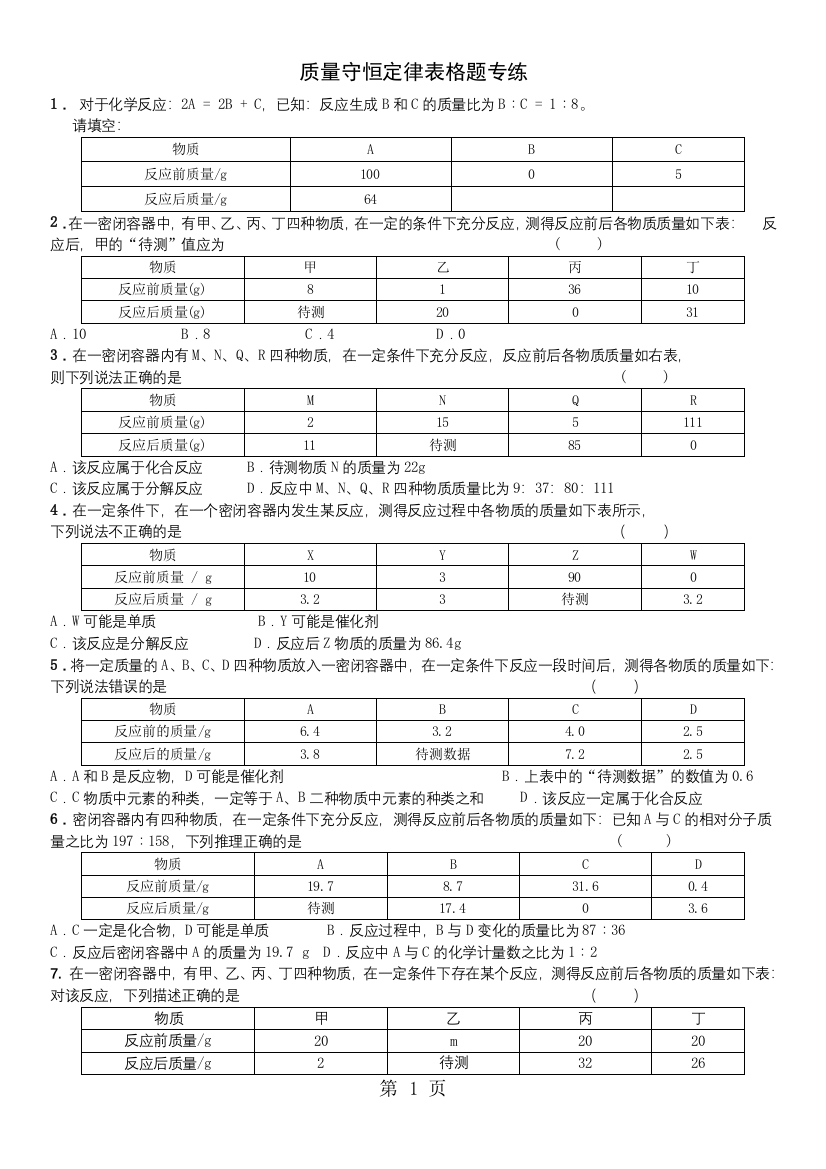 质量守恒定律表格题专练