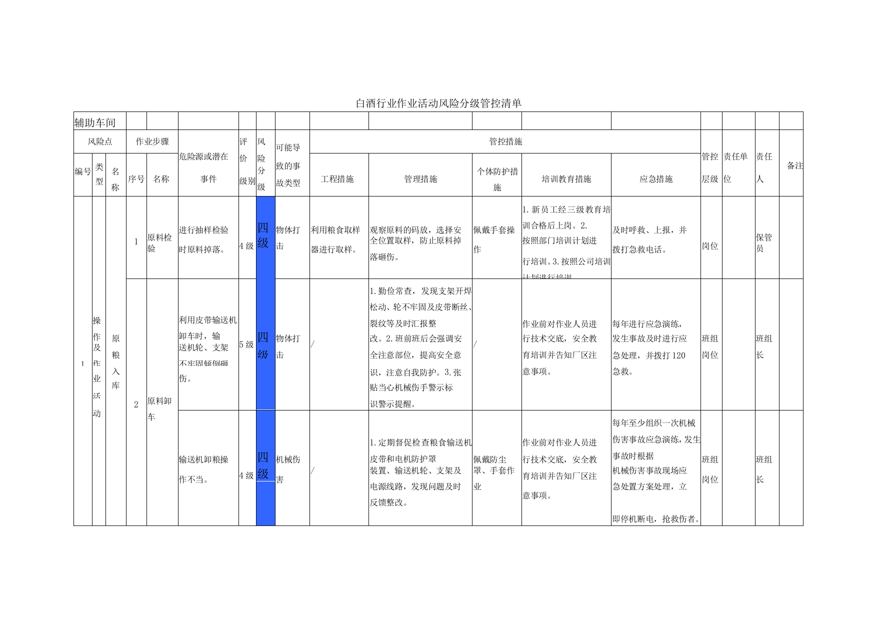 白酒行业作业活动风险分级管控清单