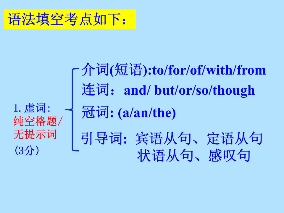 人教版初中初三九年级英语名师教学课件中考复习专题语法填空