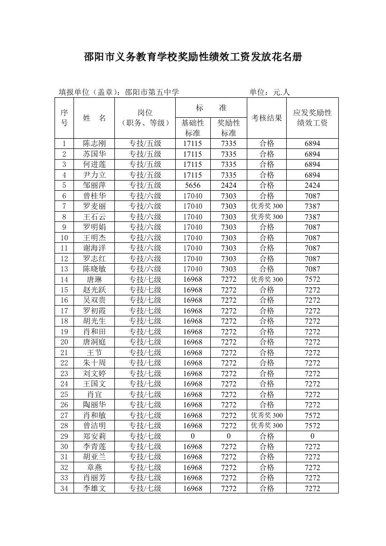 2012年奖励性绩效工资发放花名册