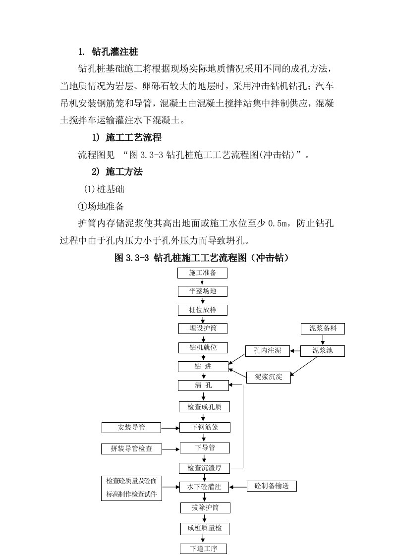 冲击钻钻孔灌注桩施工工艺