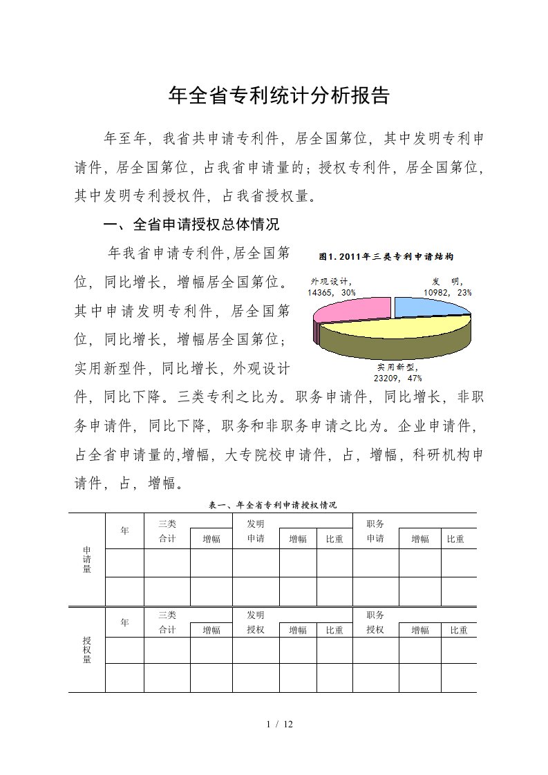 年全省专利统计分析报告