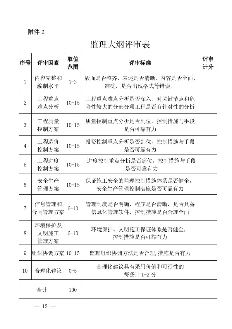 湖南房屋建筑和市政基础设施工程监理大纲评审表、企业资信及履约能力评审表、投标报价评审表