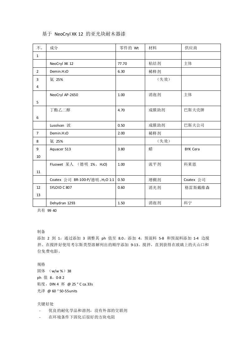 水性涂料配方