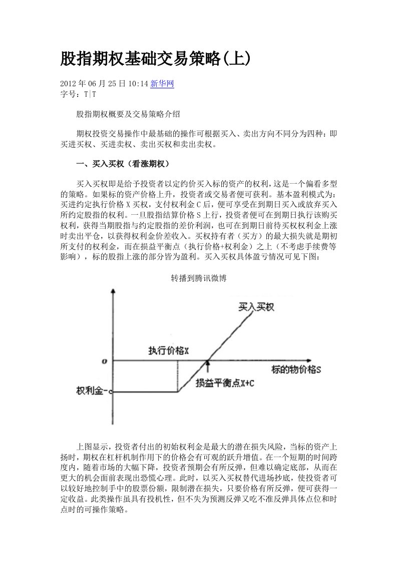 股指期权基础交易策略