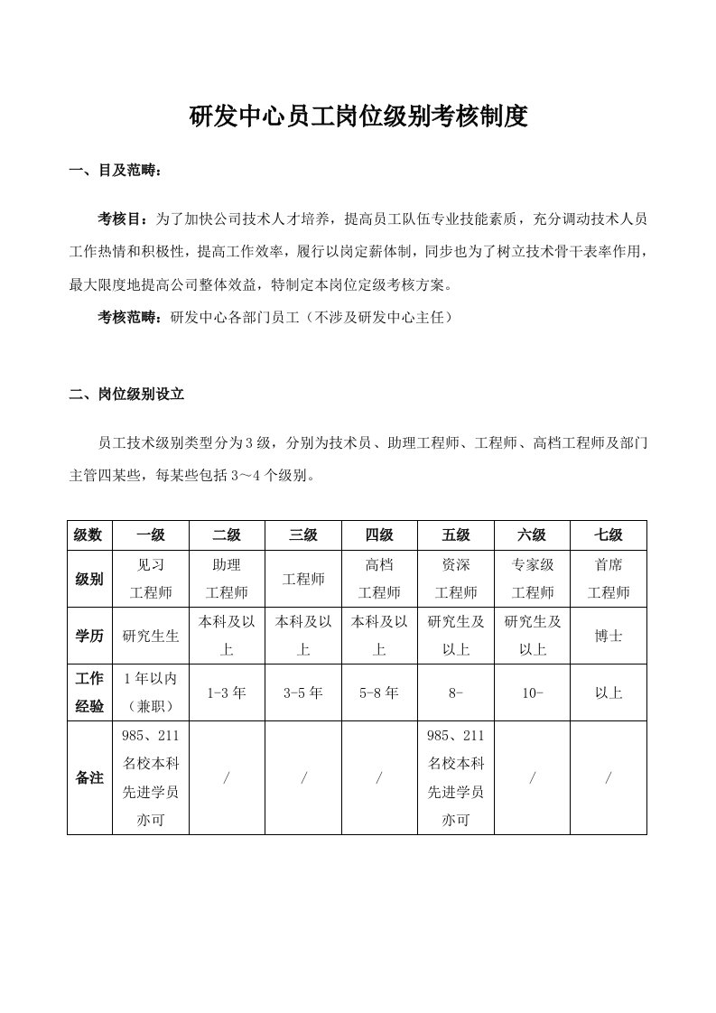 研发中心薪资等级晋升新规制度