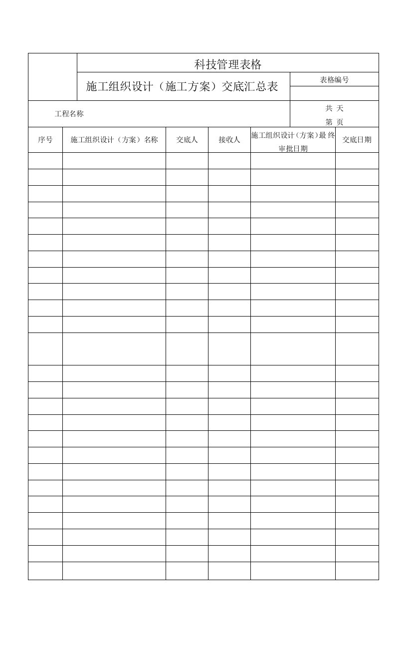 施工组织设计（施工方案）交底汇总表