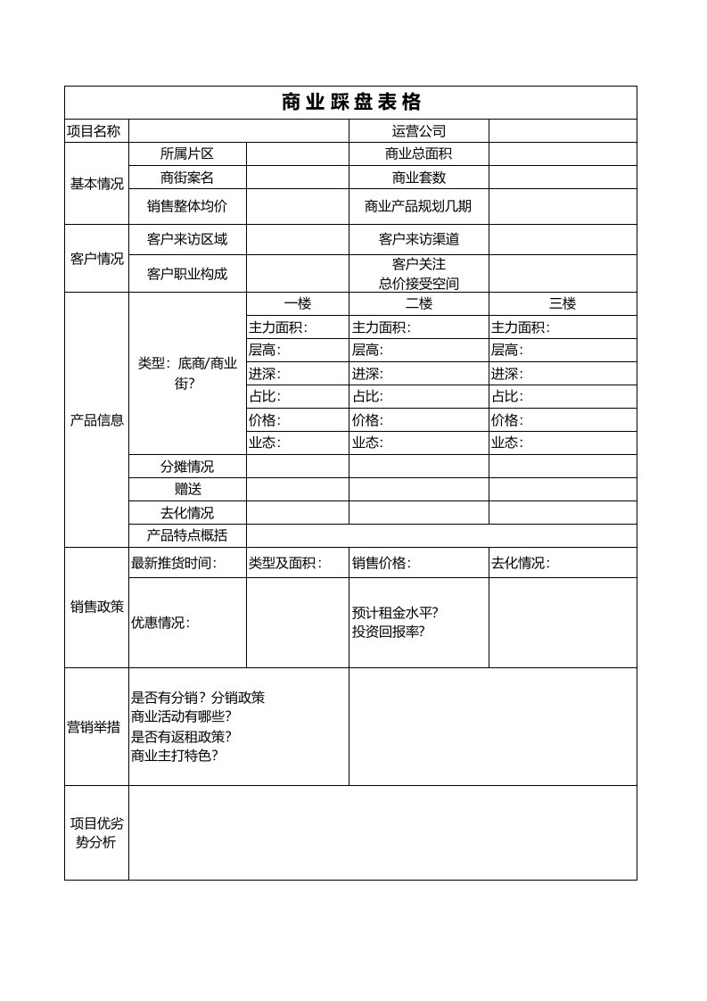 最详细商业踩盘表格