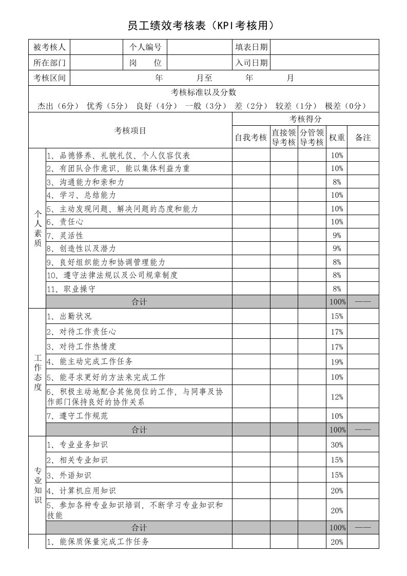 工程资料-KPI绩效考核表