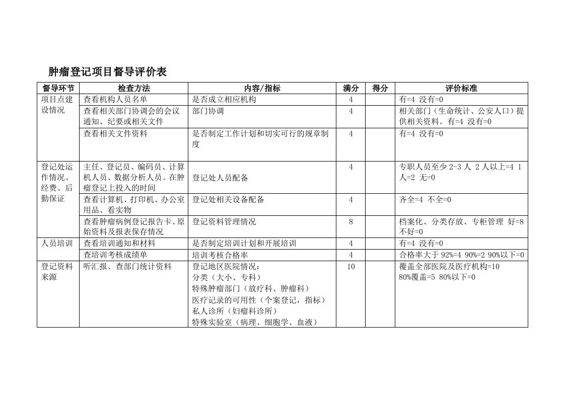 肿瘤登记项目督导评价表