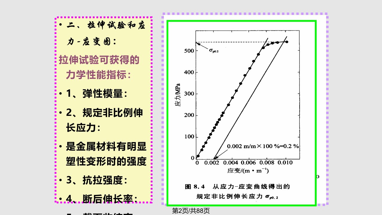 金属和陶瓷的力学性能材料科学基础