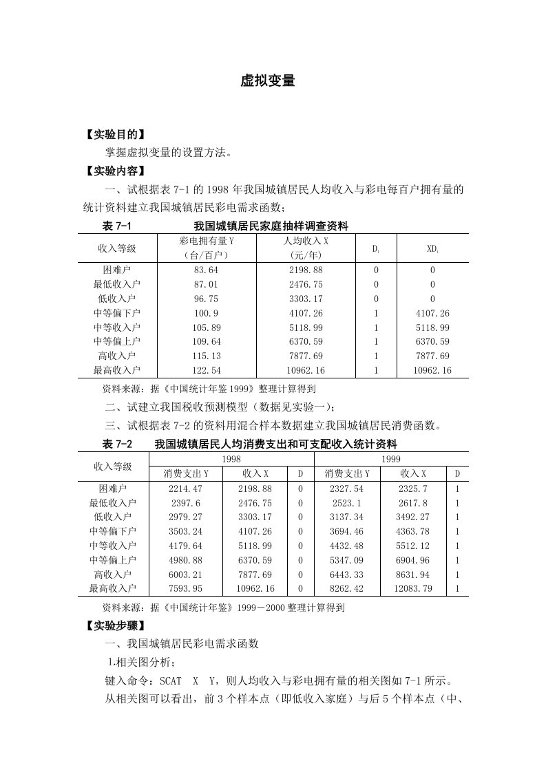 计量经济学作业