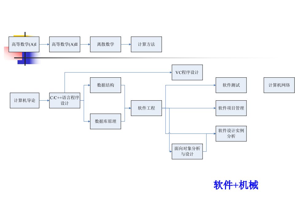 软件会计