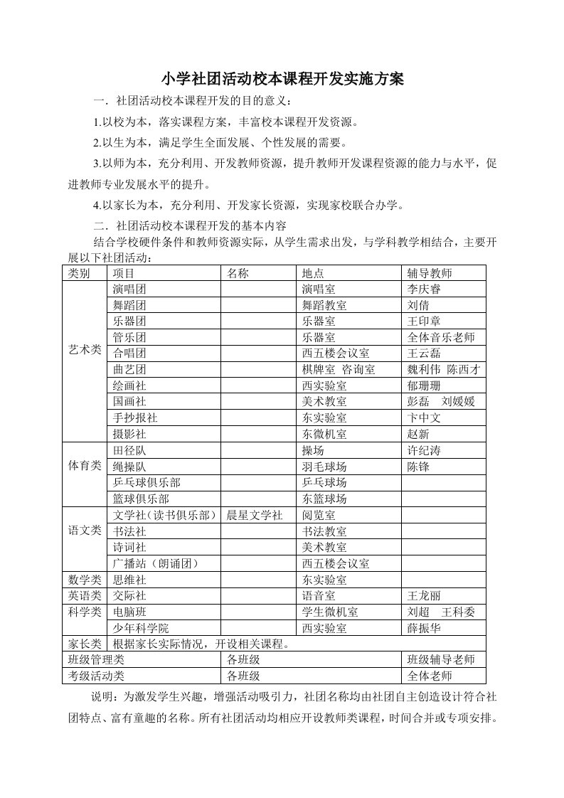 小学社团活动校本课程开发实施方案