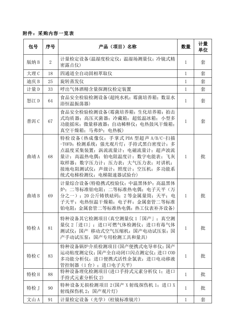 附件doc-云南省政府采购网